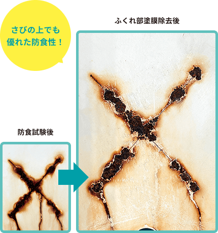 さびの上でも優れた防食性！　［防食試験後］→［ふくれ部塗膜除去後］