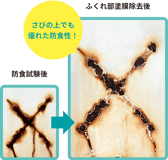 さびの上でも優れた防食性！　［防食試験後］→［ふくれ部塗膜除去後］