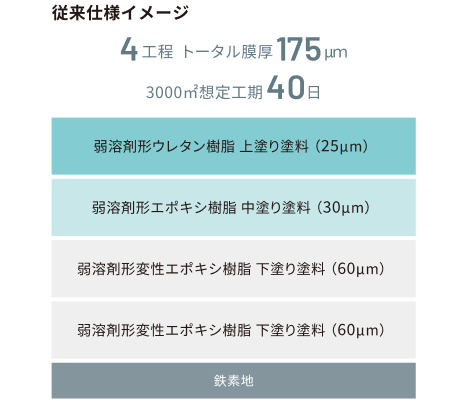 従来仕様イメージ