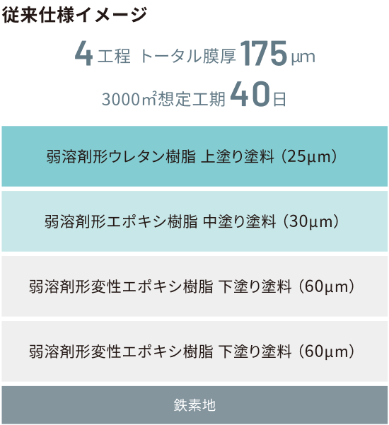 従来仕様イメージ